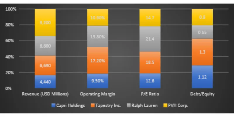 Peer / Competitor Comparison